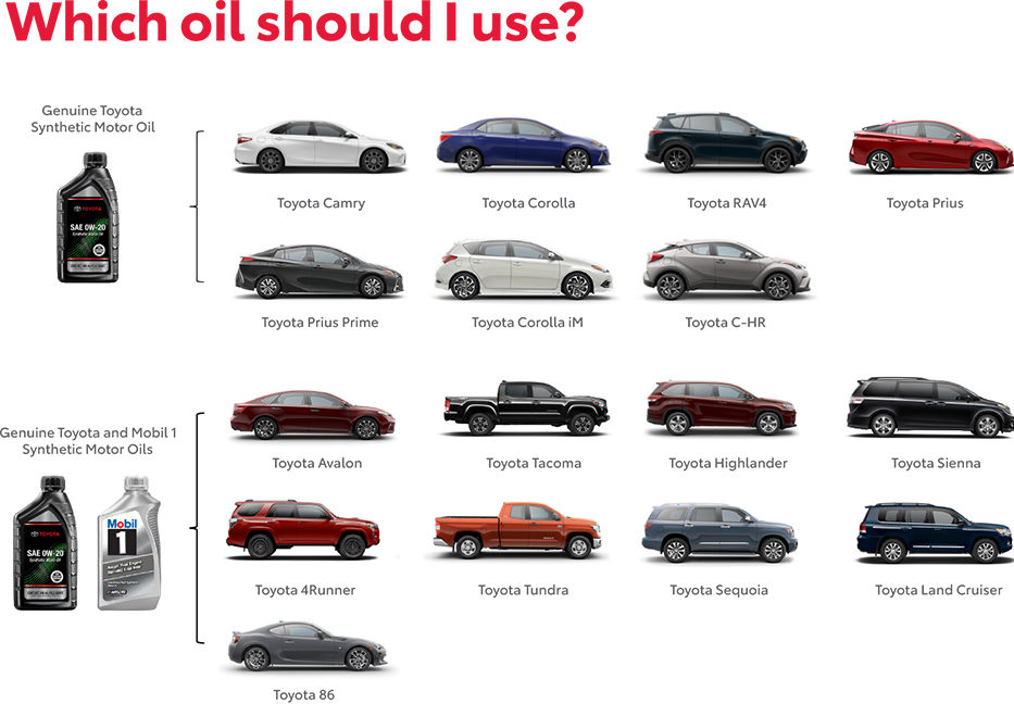 Which Oil Should You use? Contact Gregg Young Toyota of Ottumwa for more information.